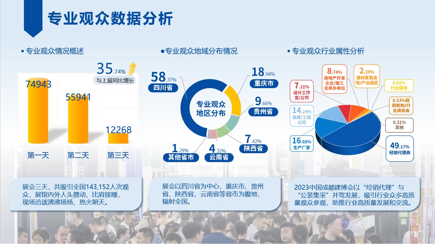 成都建博會 建材家居展