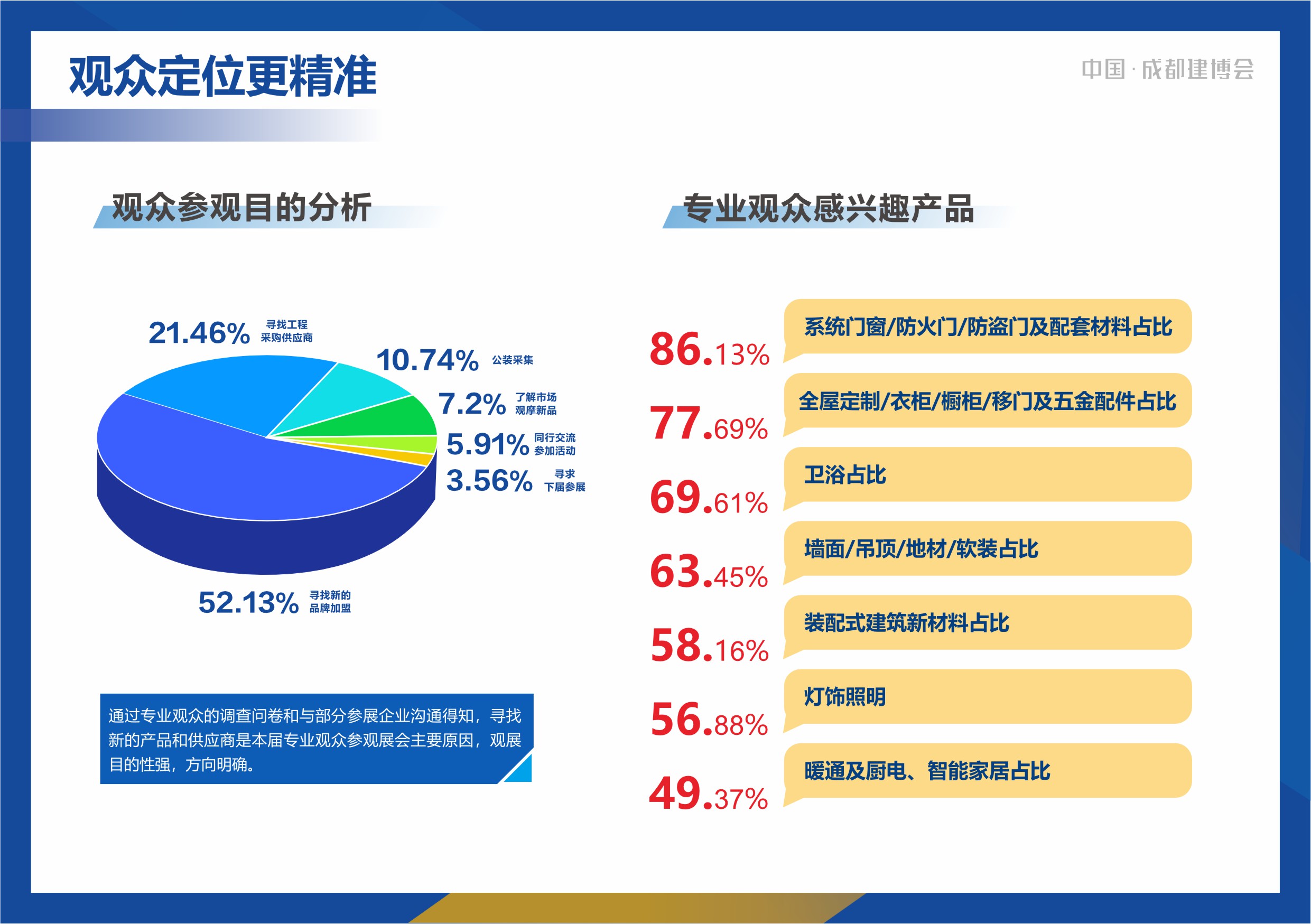 2024成都建博會展后報(bào)告