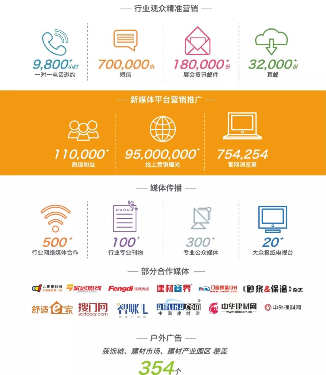 2020第二十屆成都建筑及裝飾材料博覽會(huì)招商工作正式啟動(dòng) 15萬(wàn)㎡展覽面積共拓中西部市場(chǎng)(圖8)