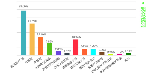 2020成都建博會(huì)聚六大優(yōu)勢(shì)，邀您共贏中西部市場(chǎng)(圖7)