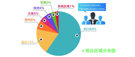 2020成都建博會(huì)聚六大優(yōu)勢(shì)，邀您共贏中西部市場(chǎng)(圖6)