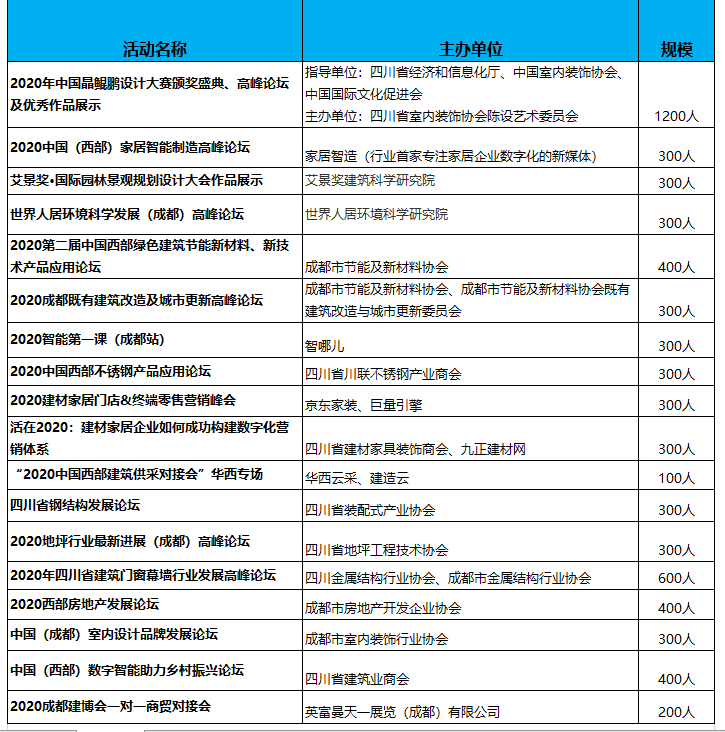 2020成都建博會八月開展，參展品牌、活動、參觀團搶先看(圖5)