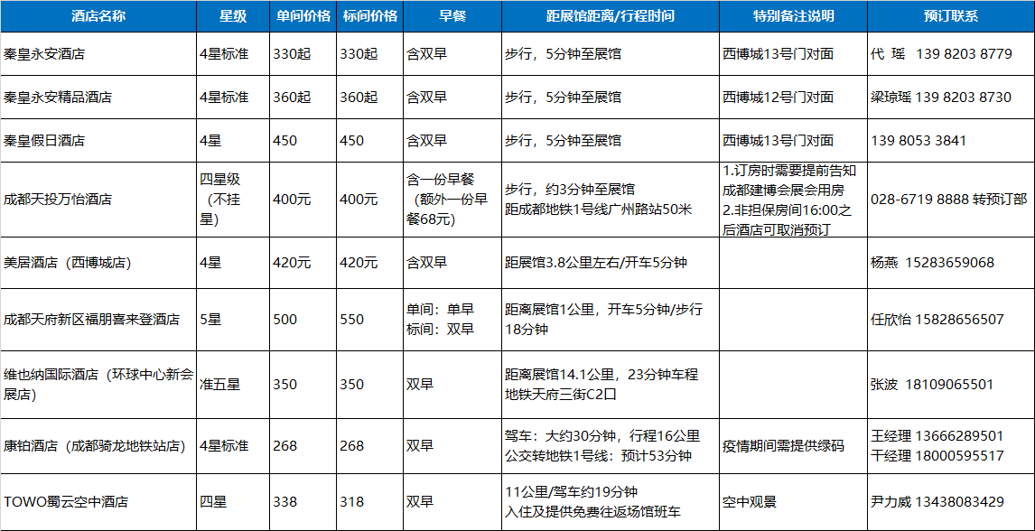 觀展必看 | 入場流程、交通攻略，你必須了解這些(圖6)