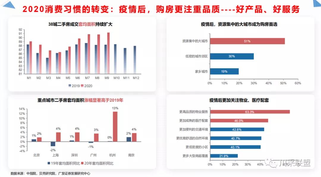 論壇回顧 | 2021年中國.成都房地產產品時代供應鏈高峰論壇成功舉辦！(圖12)