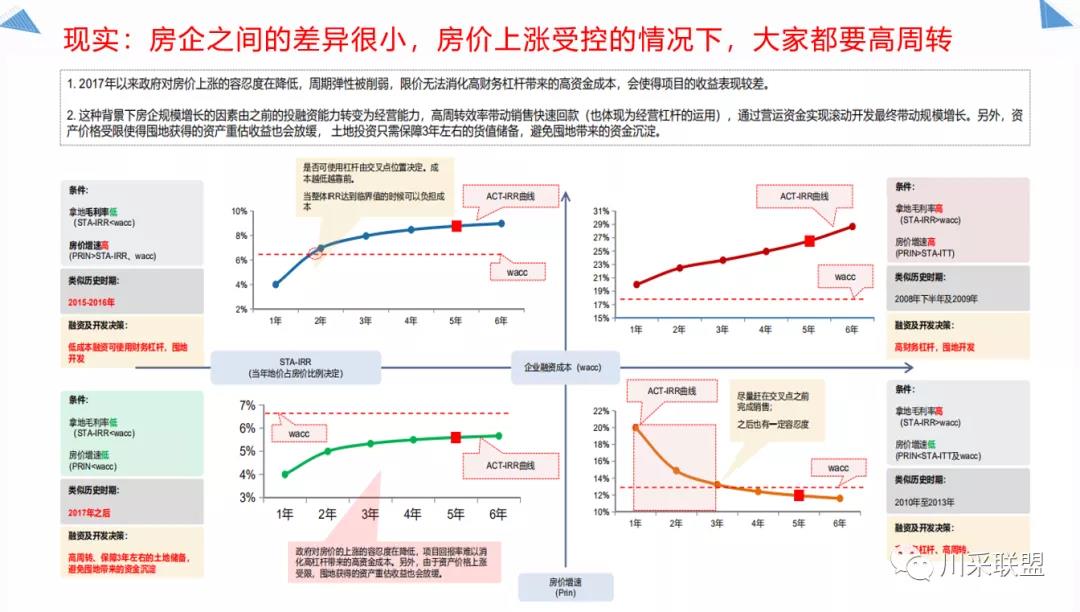 論壇回顧 | 2021年中國.成都房地產產品時代供應鏈高峰論壇成功舉辦！(圖13)