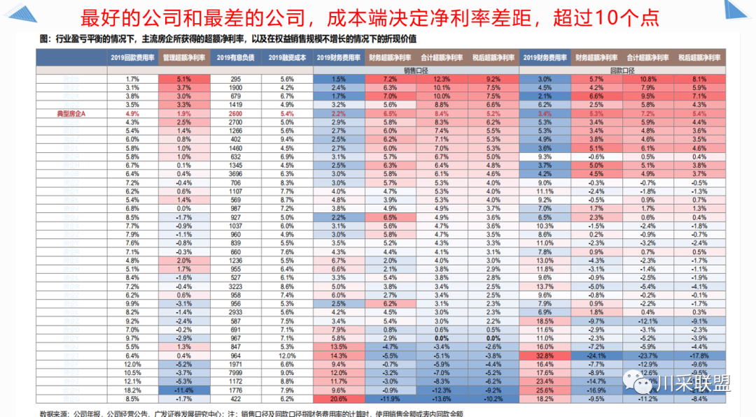 論壇回顧 | 2021年中國.成都房地產產品時代供應鏈高峰論壇成功舉辦！(圖14)