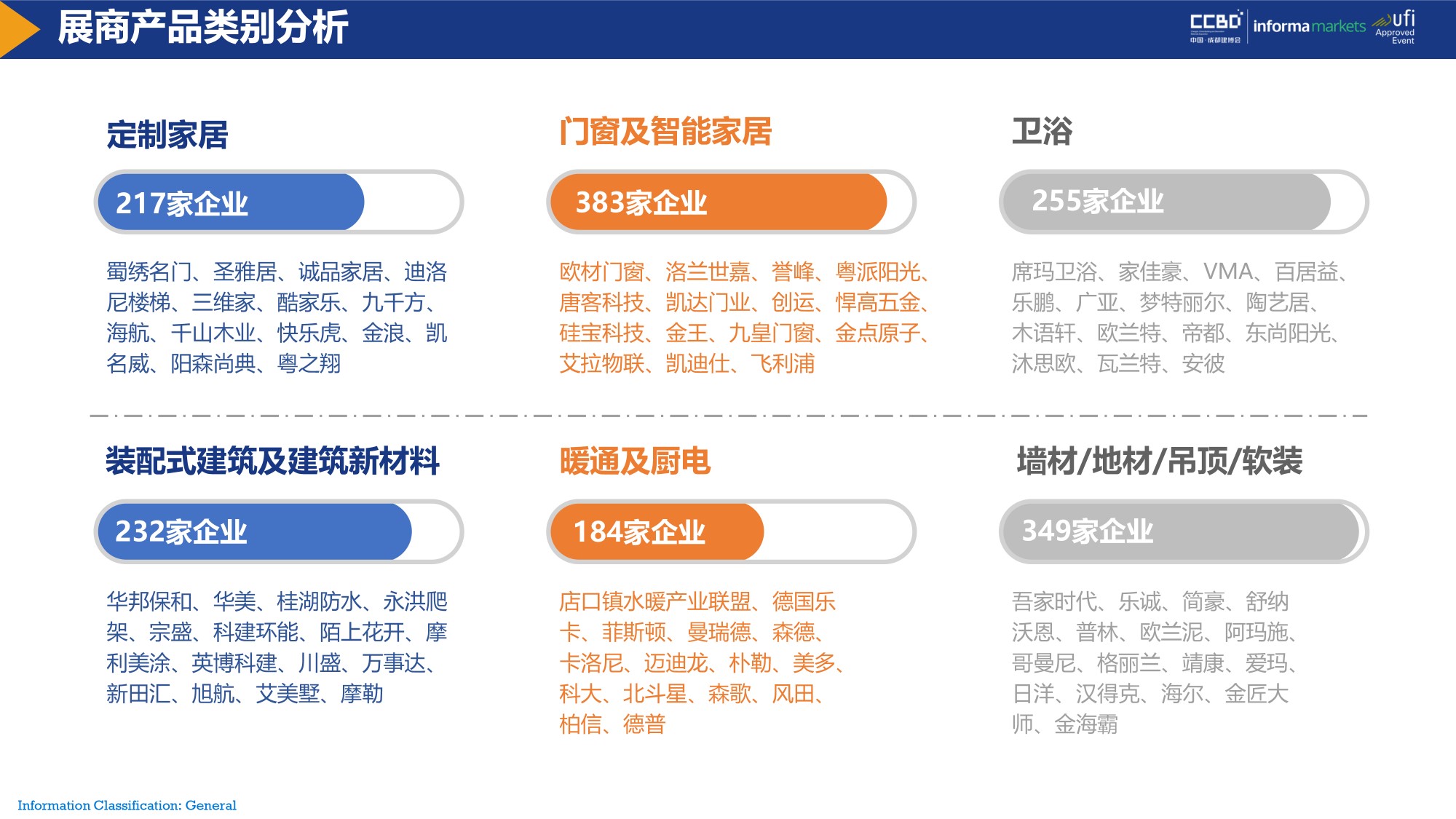 展后報(bào)告 | 再創(chuàng)新高！2021中國(guó)·成都建博會(huì)重磅數(shù)據(jù)公布(圖9)